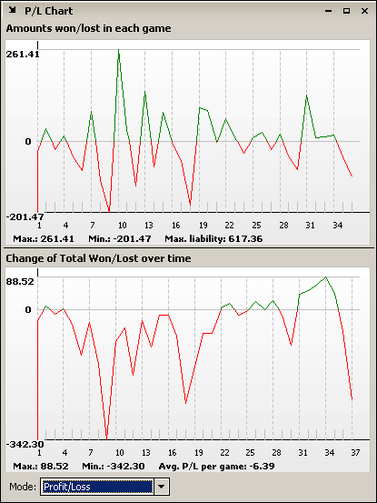 big_chart