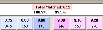 total_matched